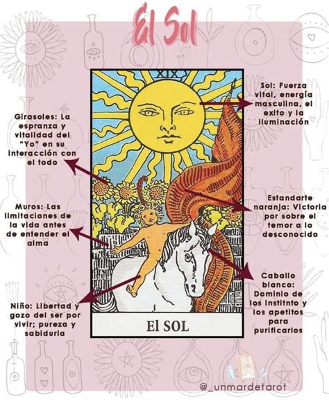 sol estrella foro tarot|LA ESTRELLA